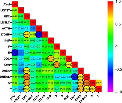 Steroid profiling using liquid chromatography mass spectrometry during adrenal vein sampling in patients with primary bilateral macronodular adrenocortical hyperplasia